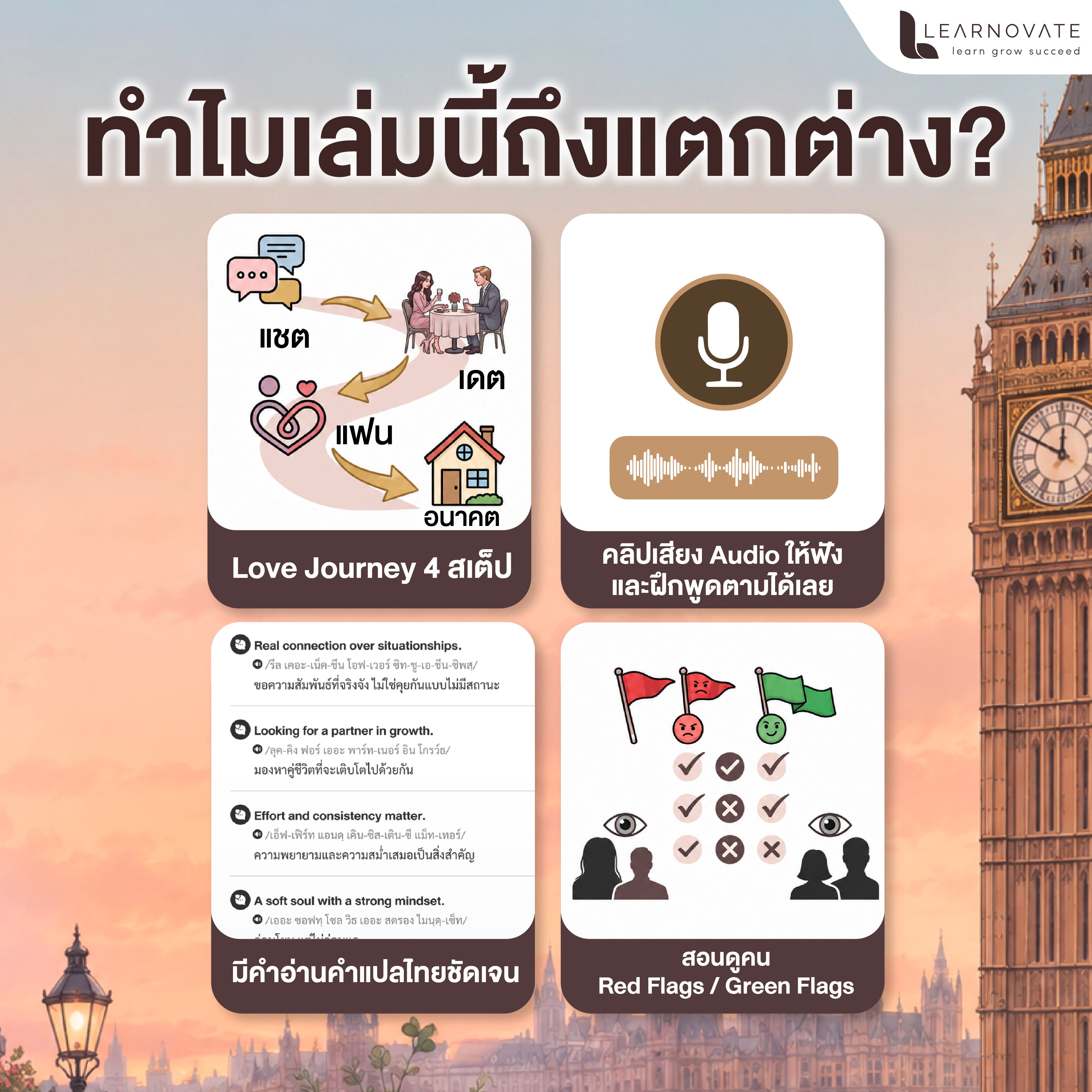 หนังสือ 800 ประโยคภาษาอังกฤษมัดใจฝรั่ง