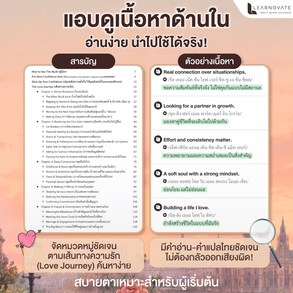 หนังสือ 800 ประโยคภาษาอังกฤษมัดใจฝรั่ง