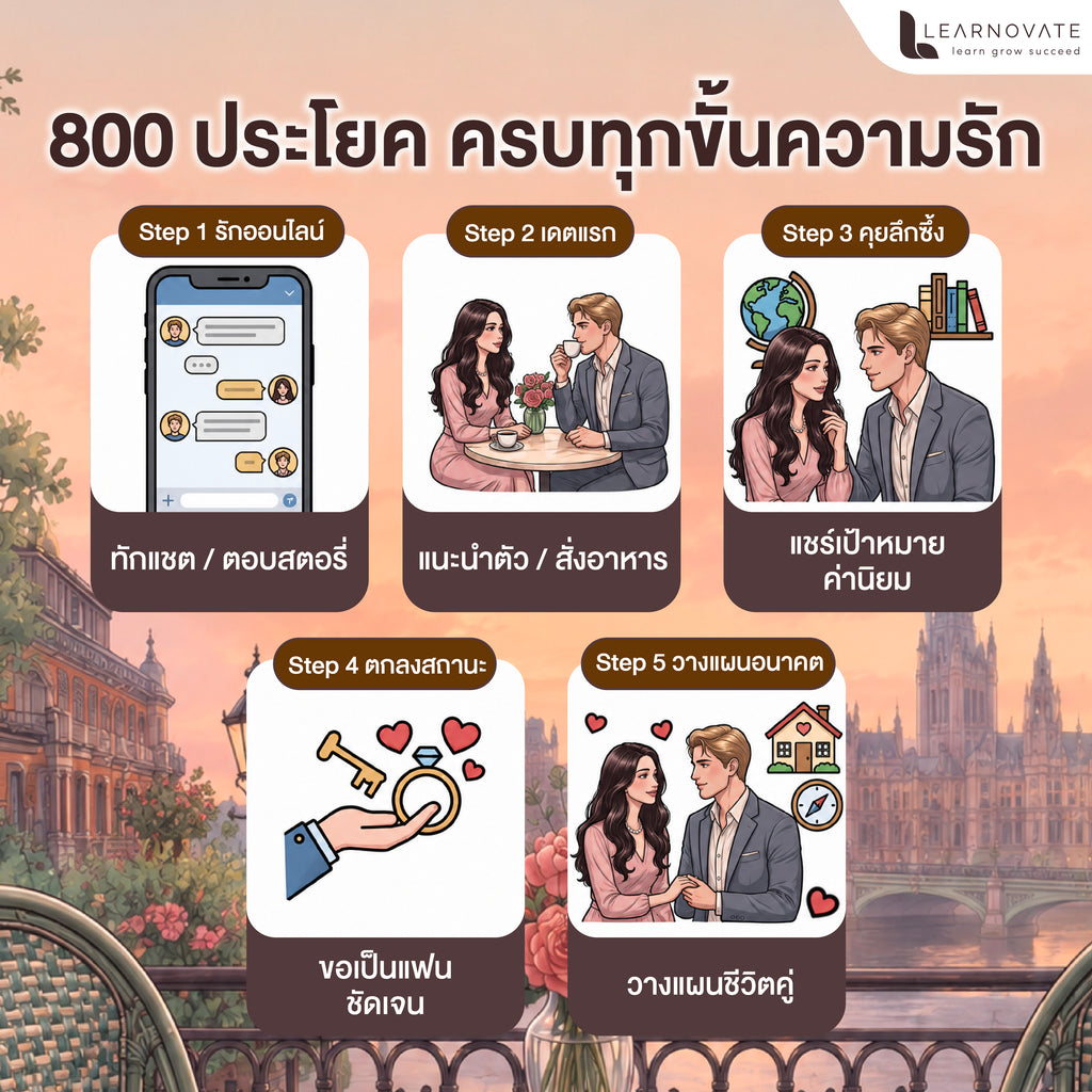 หนังสือ 800 ประโยคภาษาอังกฤษมัดใจฝรั่ง