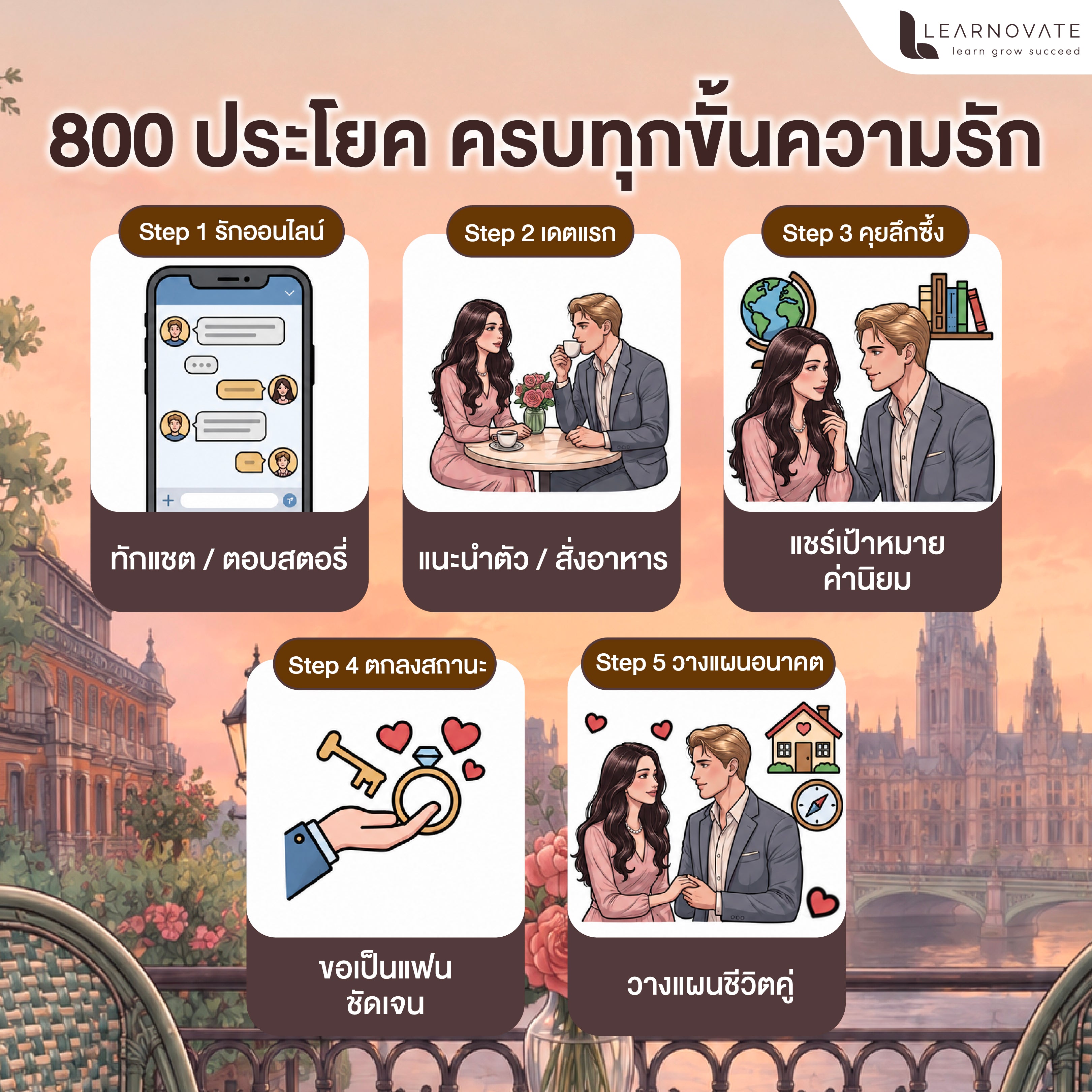 หนังสือ 800 ประโยคภาษาอังกฤษมัดใจฝรั่ง