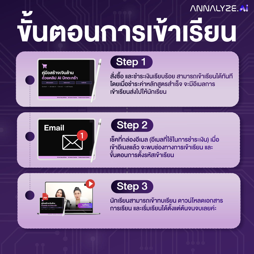 หลักสูตร คู่มือสร้างเงินล้าน ด้วยคลิป AI ปักตะกร้า
