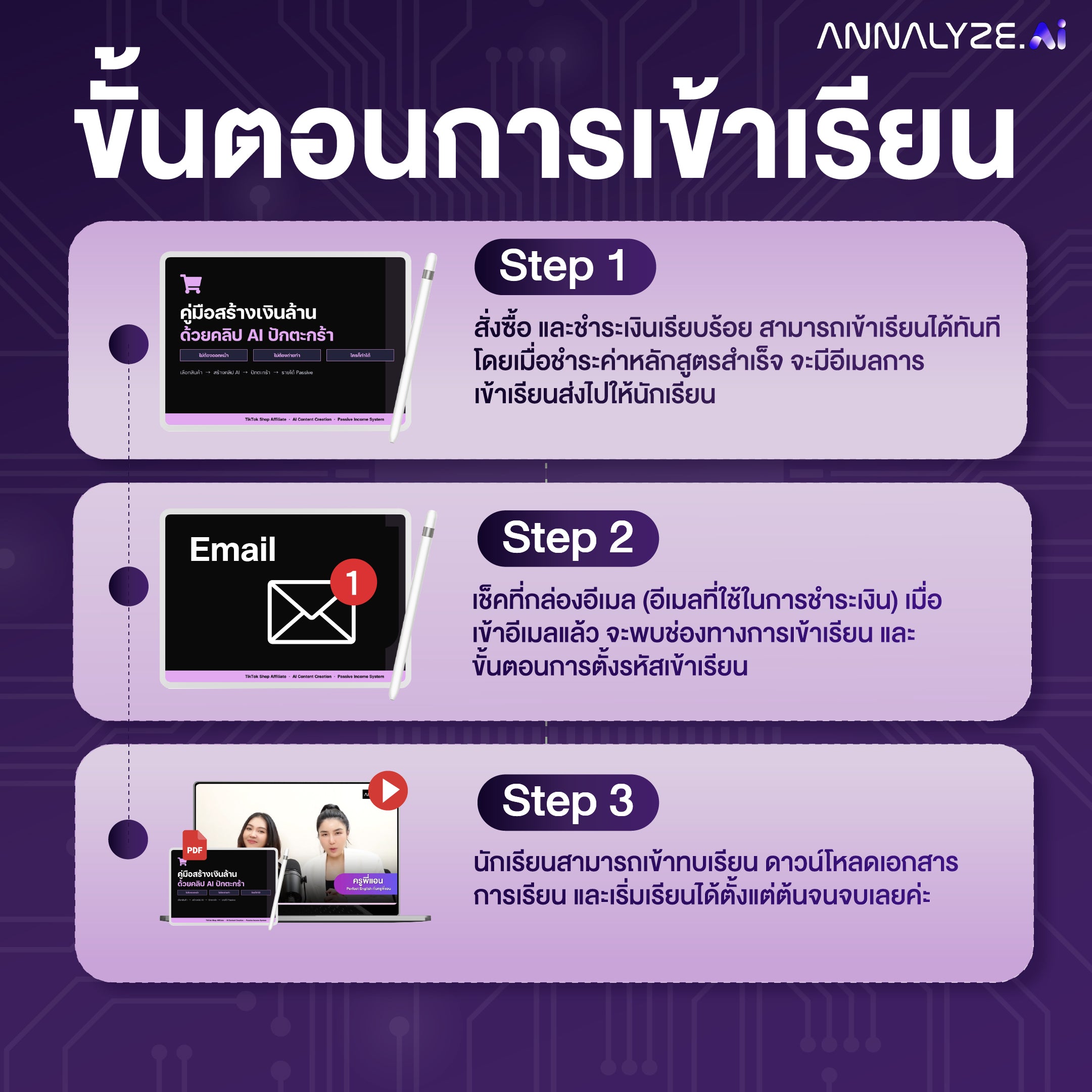 หลักสูตร คู่มือสร้างเงินล้าน ด้วยคลิป AI ปักตะกร้า